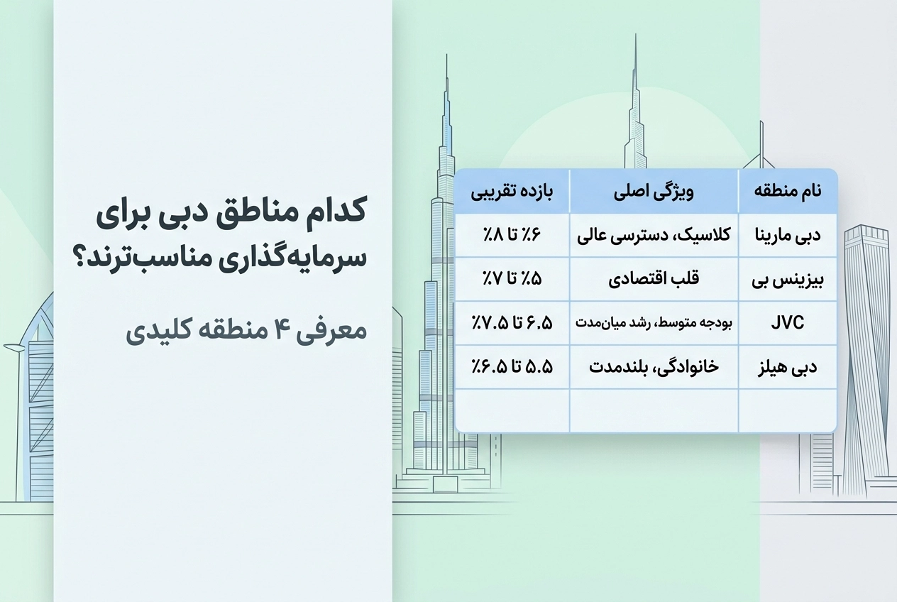 از افزایش ارزش سرمایه تا اقامت امارات؛ واقعیتهایی که قبل از خرید ملک در دبی باید بدانید کدام مناطق دبی برای سرمایهگذاری مناسبترند؟