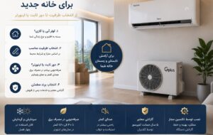 راهنمای خرید کولر گازی برای خانه جدید؛ از انتخاب ظرفیت تا دور ثابت یا اینورتر راهنمای خرید کولر گازی برای خانه جدید؛ از انتخاب ظرفیت تا دور ثابت یا اینورتر