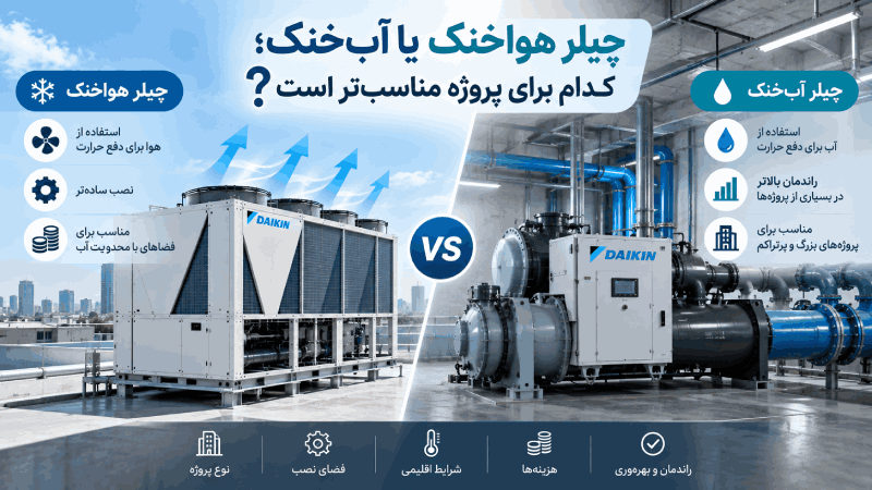 خرید چیلر دایکین برای پروژه ساختمانی؛ قبل از انتخاب مدل چه چیزهایی را بررسی کنیم؟ چیلر هواخنک یا آبخنک؛ کدام برای پروژه مناسبتر است؟